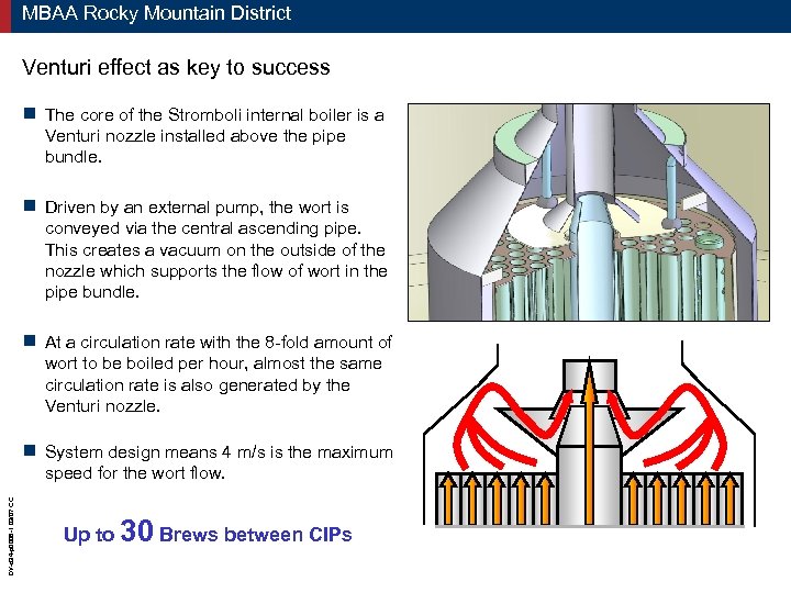 MBAA Rocky Mountain District Venturi effect as key to success The core of the