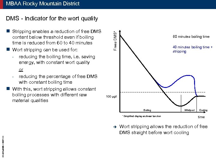 MBAA Rocky Mountain District Stripping enables a reduction of free DMS content below threshold