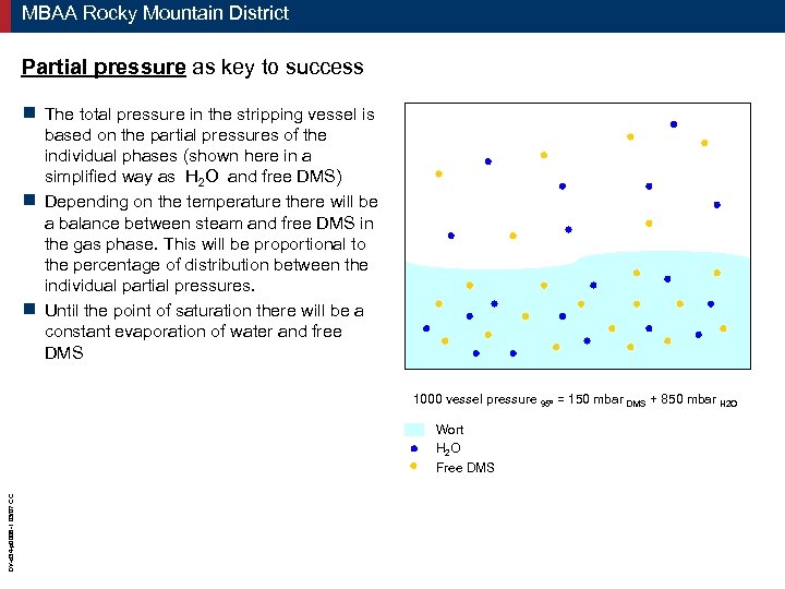 MBAA Rocky Mountain District Partial pressure as key to success The total pressure in