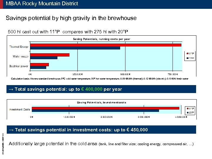 MBAA Rocky Mountain District Savings potential by high gravity in the brewhouse 500 hl