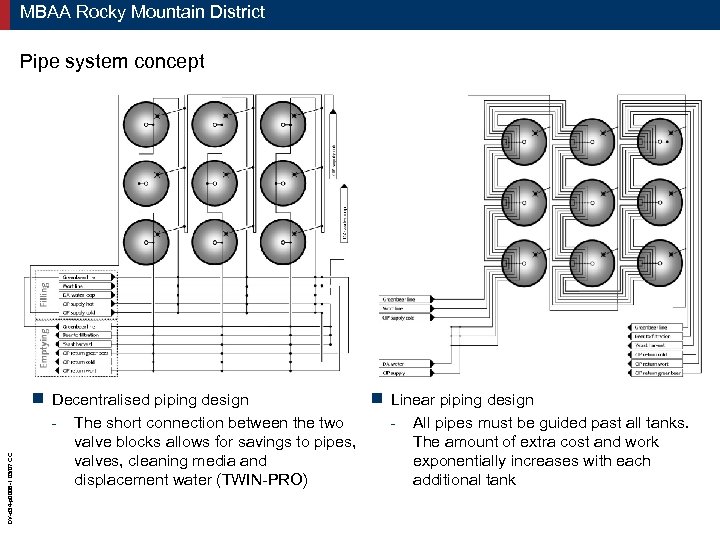 MBAA Rocky Mountain District Pipe system concept DV-d 34 -p 0006 -1 03/07 CC