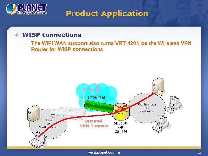 Product Application u WISP connections – The WIFI WAN support also turns VRT-420 N