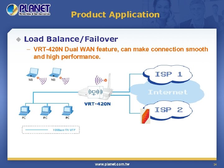 Product Application u Load Balance/Failover – VRT-420 N Dual WAN feature, can make connection
