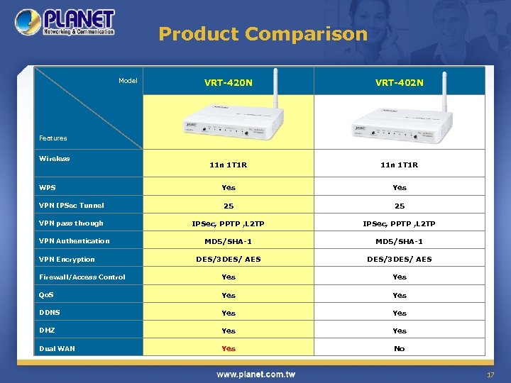 Product Comparison Model VRT-420 N VRT-402 N 11 n 1 T 1 R Yes