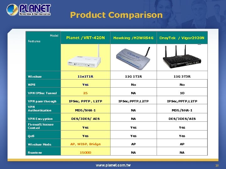 Product Comparison Model Planet /VRT-420 N Hawking /H 2 WR 54 G Dray. Tek