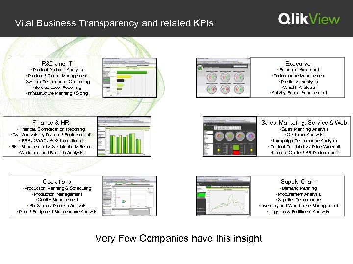 Vital Business Transparency and related KPIs R&D and IT Executive • Product Portfolio Analysis