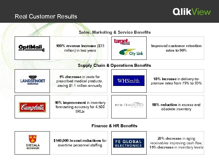 Real Customer Results Sales, Marketing & Service Benefits 100% revenue increase ($33 million) in