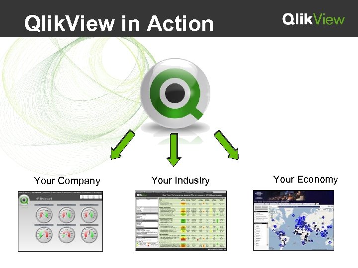 Qlik. View in Action Your Company Your Industry Your Economy 