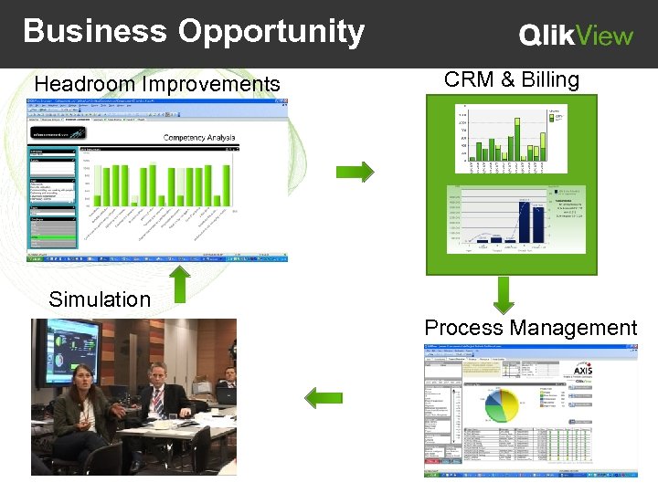 Business Opportunity Headroom Improvements CRM & Billing Simulation Process Management 