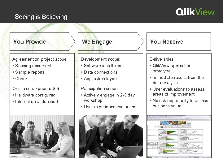 Seeing is Believing You Provide We Engage You Receive Agreement on project scope: Development