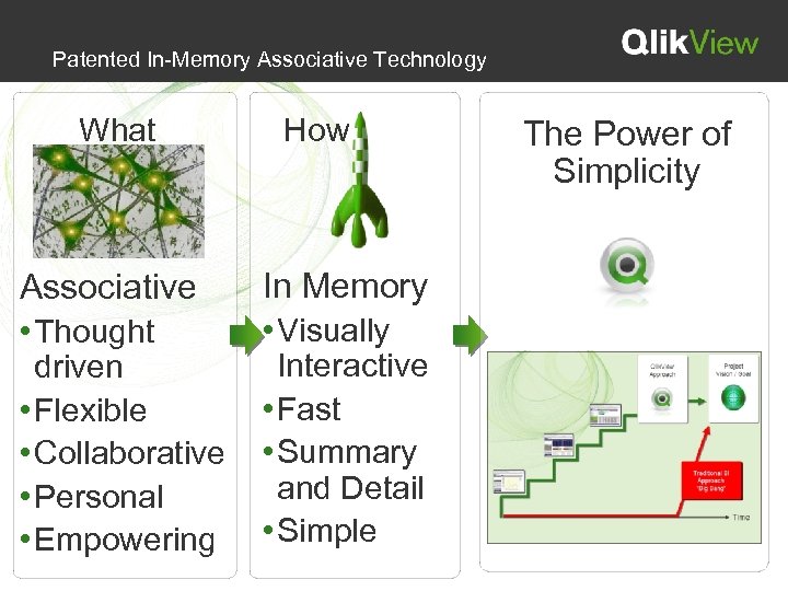Patented In-Memory Associative Technology What Associative • Thought driven • Flexible • Collaborative •