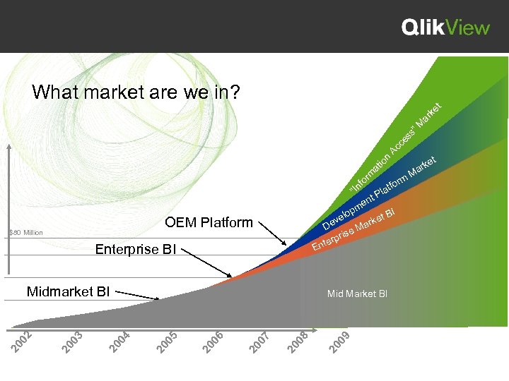 ”In fo rm at io n Ac ce ss ” M ar k et