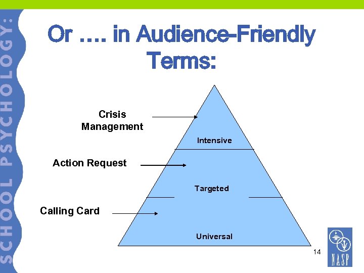 Or …. in Audience-Friendly Terms: Crisis Management Intensive Action Request Targeted Calling Card Universal