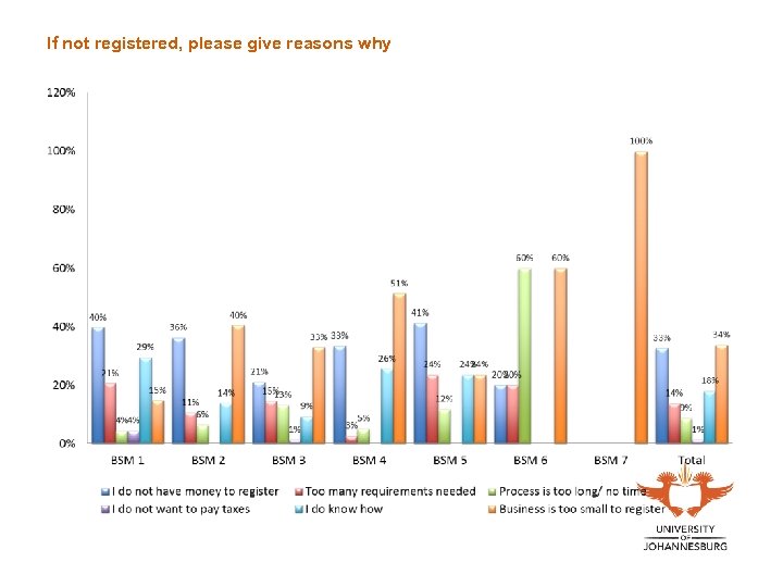 If not registered, please give reasons why 