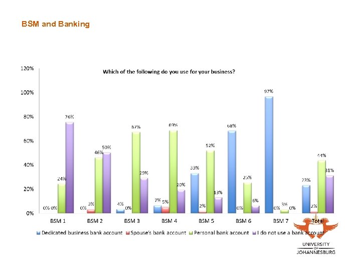 BSM and Banking 