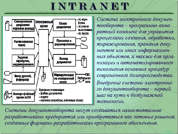 Система электронного документооборота – программно-аппаратный комплекс для управления процессами создания, обработки, тиражирования, хранения документов