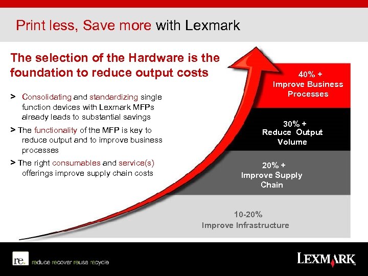 Print less, Save more with Lexmark The selection of the Hardware is the foundation
