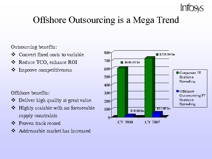 Offshore Outsourcing is a Mega Trend Outsourcing benefits: v Convert fixed costs to variable