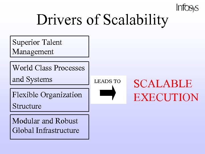 Drivers of Scalability Superior Talent Management World Class Processes and Systems Flexible Organization Structure