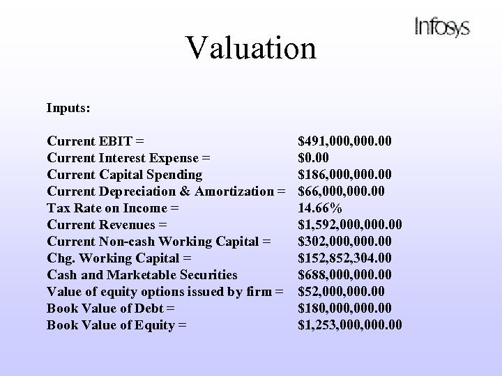 Valuation Inputs: Current EBIT = Current Interest Expense = Current Capital Spending Current Depreciation