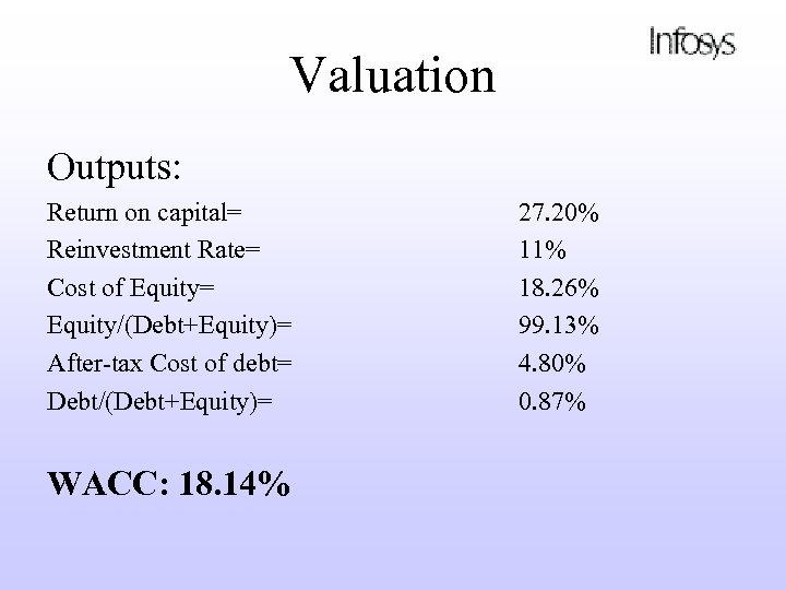 Valuation Outputs: Return on capital= Reinvestment Rate= Cost of Equity= Equity/(Debt+Equity)= After-tax Cost of