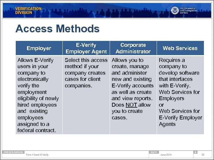 Access Methods Employer Allows E-Verify users in your company to electronically verify the employment