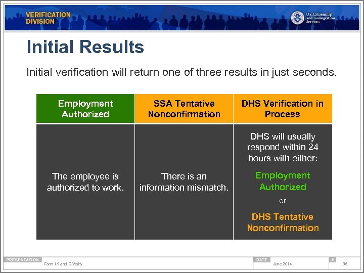 Initial Results Initial verification will return one of three results in just seconds. Employment
