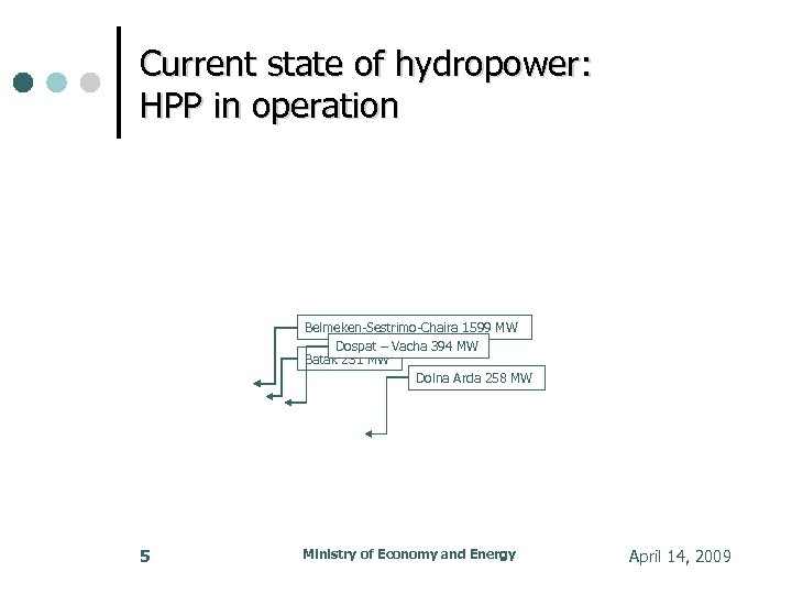 Current state of hydropower: HPP in operation Belmeken-Sestrimo-Chaira 1599 MW Dospat – Vacha 394