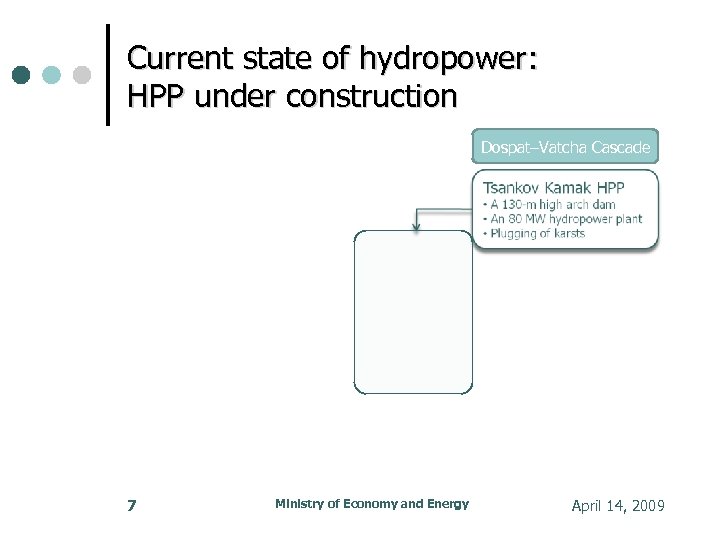 Current state of hydropower: HPP under construction Dospat–Vatcha Cascade 7 Ministry of Economy and