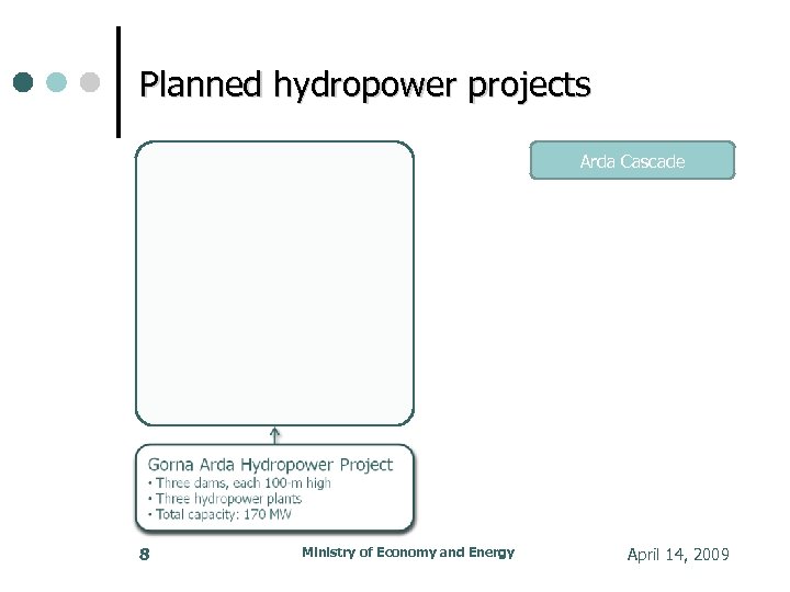 Planned hydropower projects Arda Cascade 8 Ministry of Economy and Energy April 14, 2009