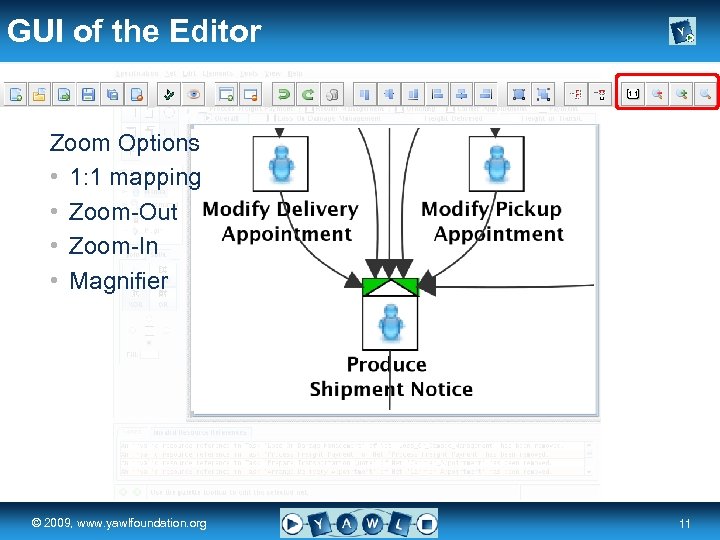 GUI of the Editor Zoom Options • 1: 1 mapping • Zoom-Out • Zoom-In