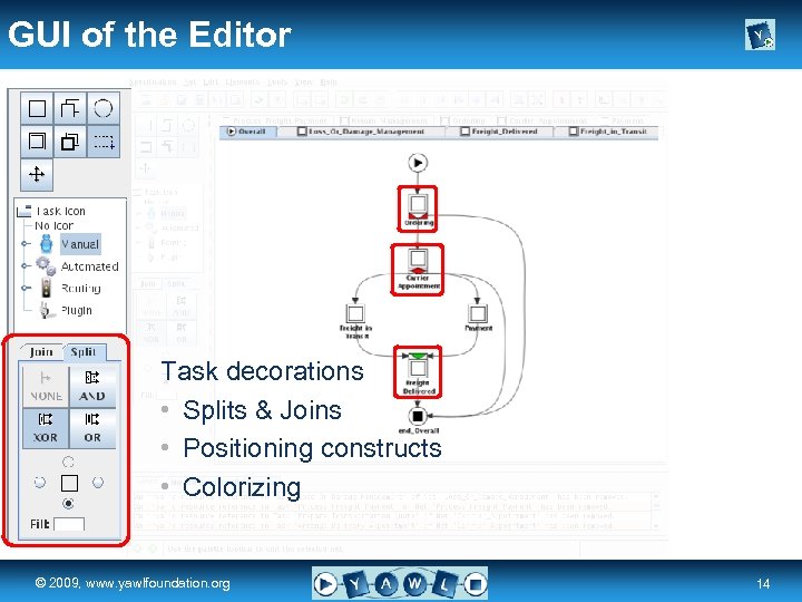 GUI of the Editor Task decorations • Splits & Joins • Positioning constructs •