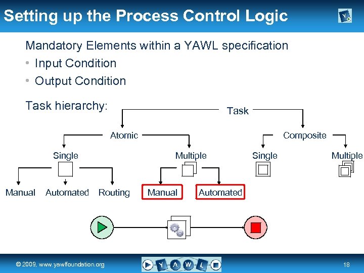 Setting up the Process Control Logic Mandatory Elements within a YAWL specification • Input
