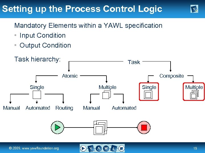 Setting up the Process Control Logic Mandatory Elements within a YAWL specification • Input