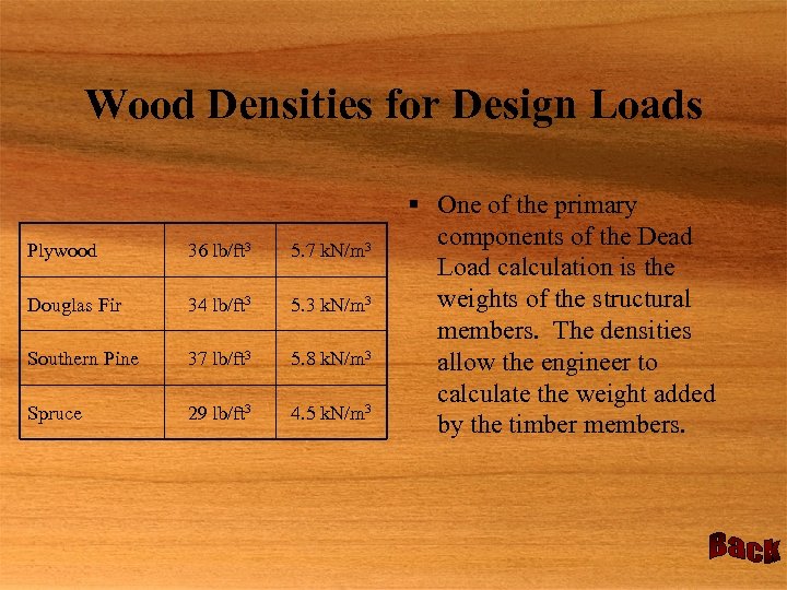 Wood Densities for Design Loads Plywood 36 lb/ft 3 5. 7 k. N/m 3