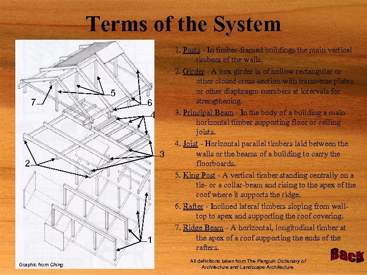 Terms of the System 7 5 6 4 3 2 1 Graphic from Ching.