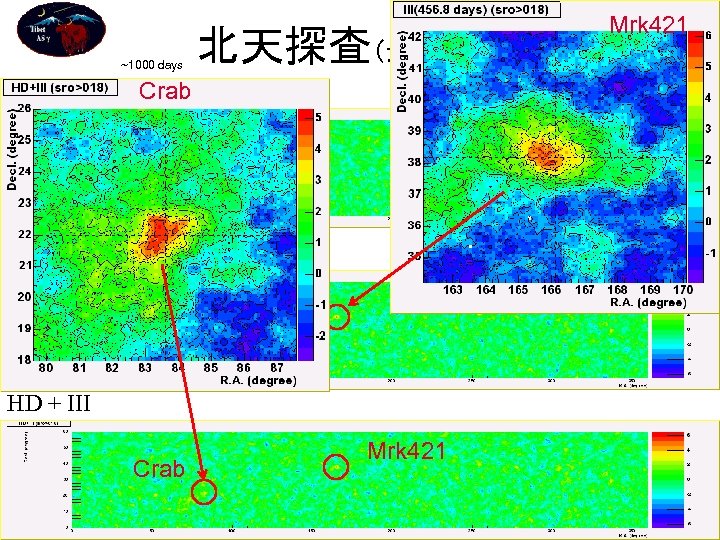 Mrk 421 ~1000 days 北天探査（最頻エネルギー約２ Te. V） Tibet-HD (555. 9 days) Crab 0. 1°刻み　２,