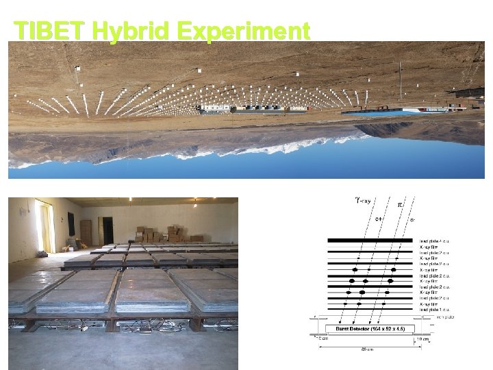 TIBET Hybrid Experiment 