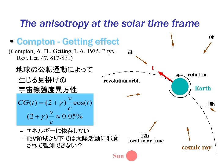 The anisotropy at the solar time frame • Compton - Getting effect (Compton, A.