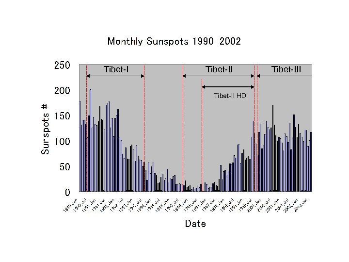 Tibet-II HD Tibet-III 