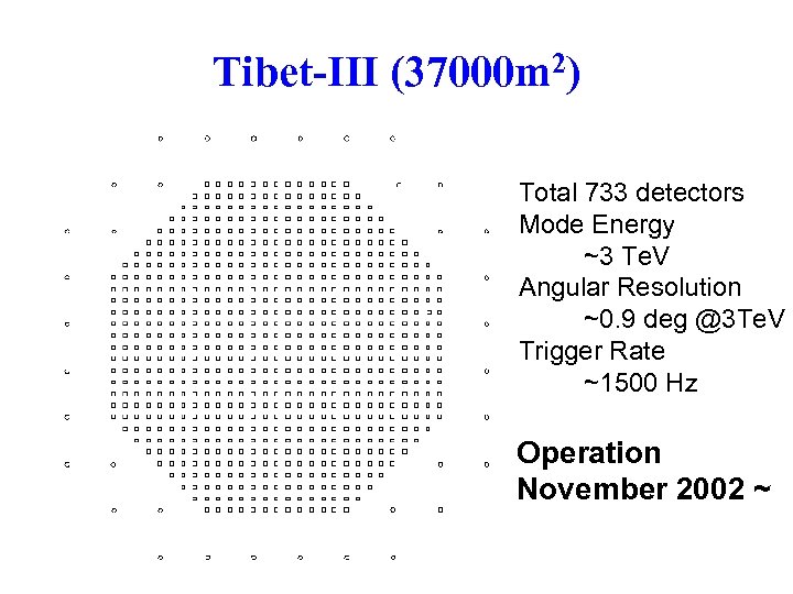 Tibet-III (37000 m 2) Total 733 detectors Mode Energy ~3 Te. V Angular Resolution