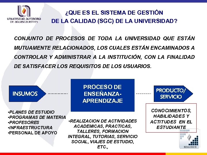 ¿QUE ES EL SISTEMA DE GESTIÓN DE LA CALIDAD (SGC) DE LA UNIVERSIDAD? CONJUNTO
