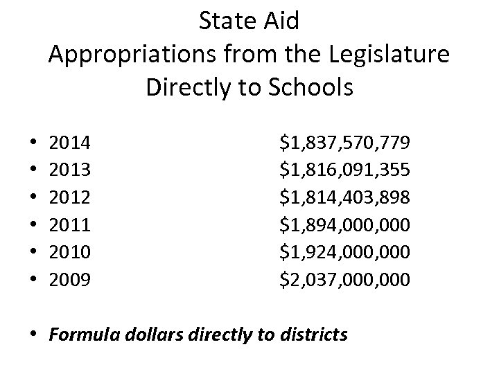 State Aid Appropriations from the Legislature Directly to Schools • • • 2014 2013