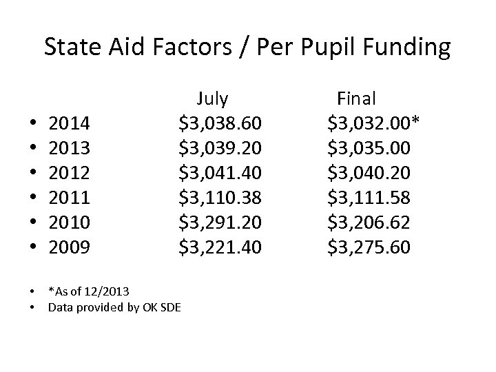 State Aid Factors / Per Pupil Funding July $3, 038. 60 $3, 039. 20