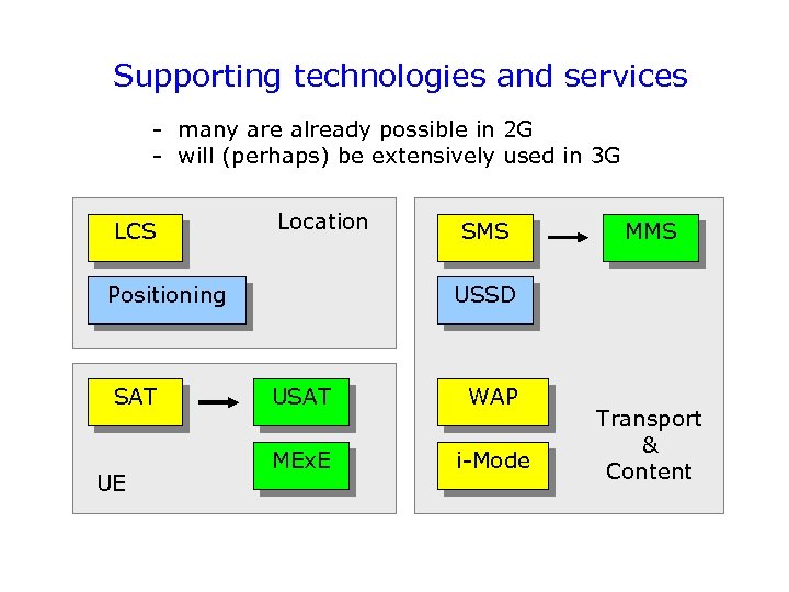 Supporting technologies and services - many are already possible in 2 G - will