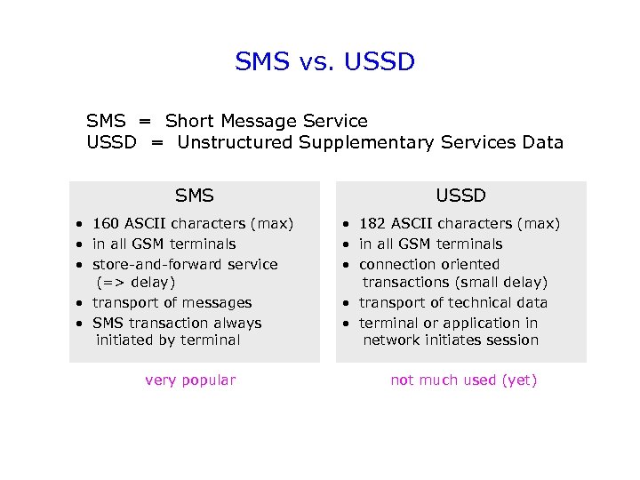 SMS vs. USSD SMS = Short Message Service USSD = Unstructured Supplementary Services Data