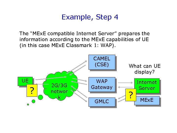 Example, Step 4 The “MEx. E compatible Internet Server” prepares the information according to