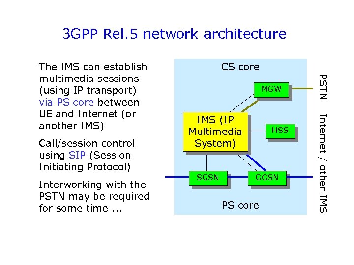 3 GPP Rel. 5 network architecture Interworking with the PSTN may be required for