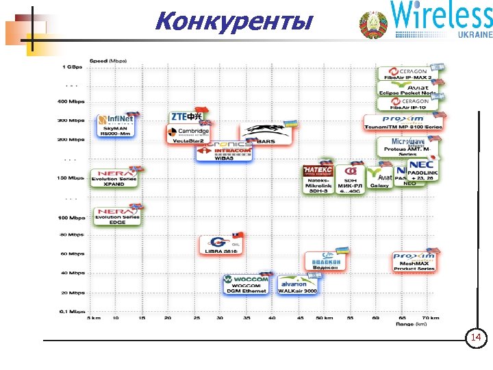Конкуренты ООО "Интер-Барс 4 С" 14 