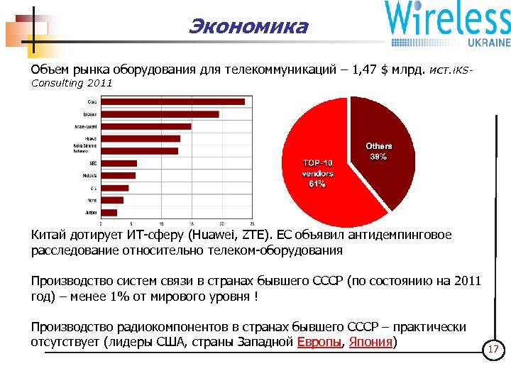 Экономика ООО "Интер-Барс 4 С" Объем рынка оборудования для телекоммуникаций – 1, 47 $